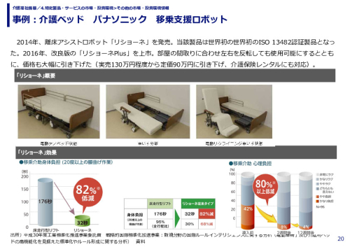 事例：介護ベッド　パナソニック　移乗支援ロボット